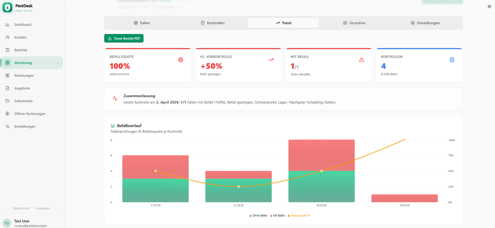 PestDesk Befallsverlauf – automatische Befallstrend-Analyse mit Diagramm